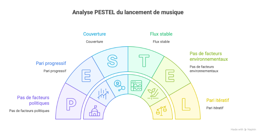 Budgets, bankroll et prévisions : même combat