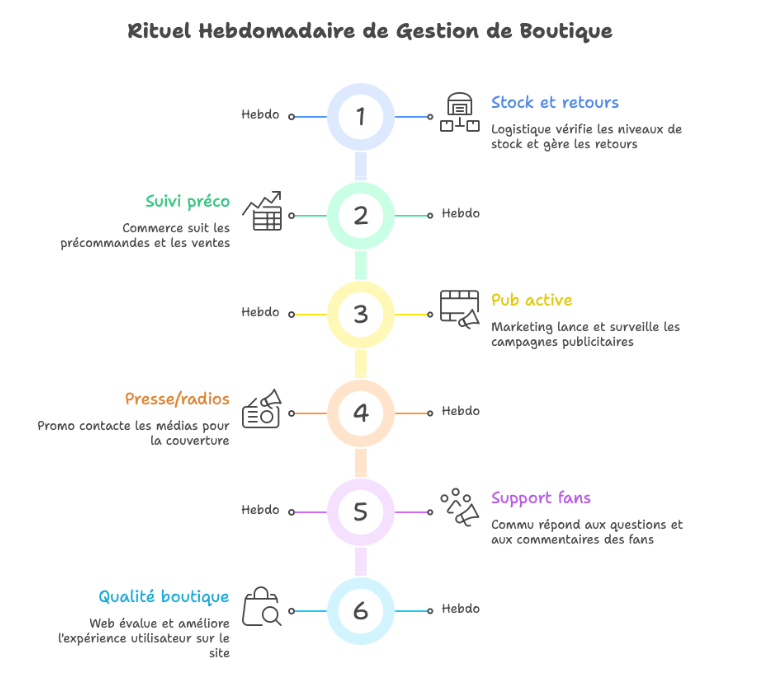 Tableaux de références : coûts, marges, risques